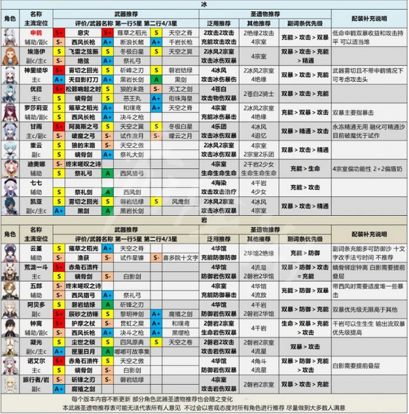 游侠网10