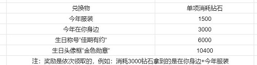 《恋与建造人》迷入清辉勾当攻略