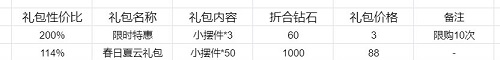 《恋与建造人》迷入清辉勾当攻略