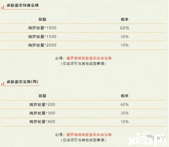 《英雄同盟手游》皮肤姿态特惠宝箱内容先容
