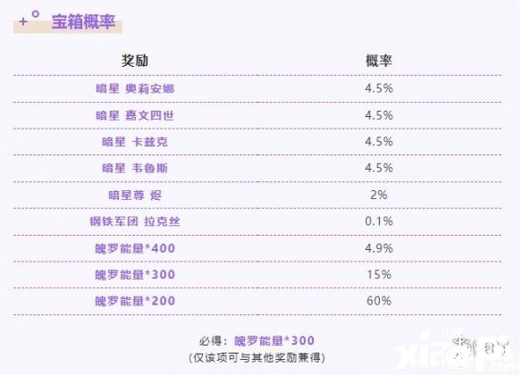 《英雄同盟手游》春日暗星魄罗宝箱嘉奖概率先容