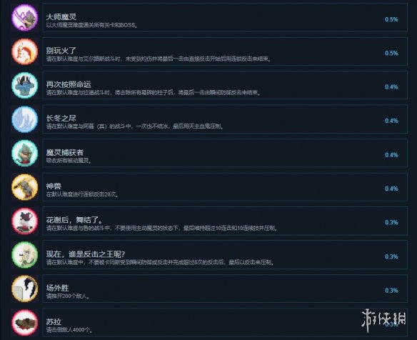 游侠网6
