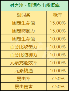 游侠网7