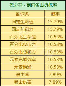 游侠网6