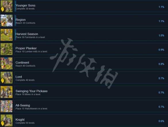 游侠网5