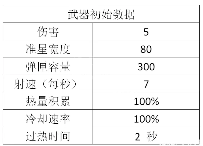 游侠网7