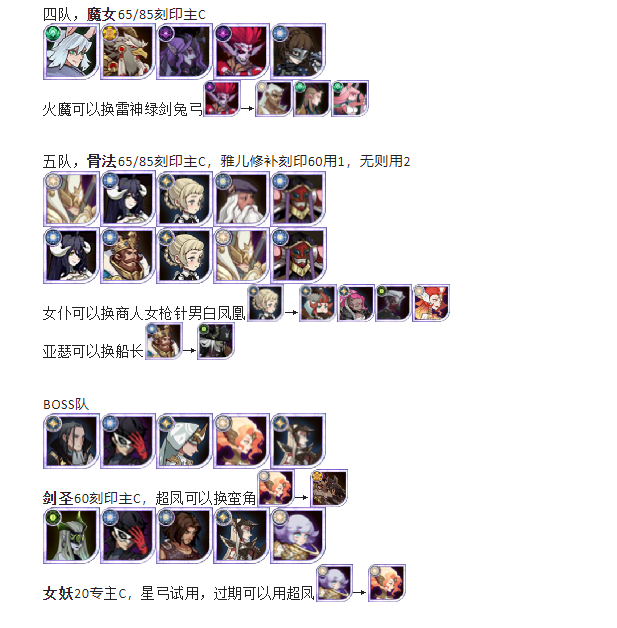 《剑与远征》谩骂梦乡第24期小羊BOSS阵容推荐