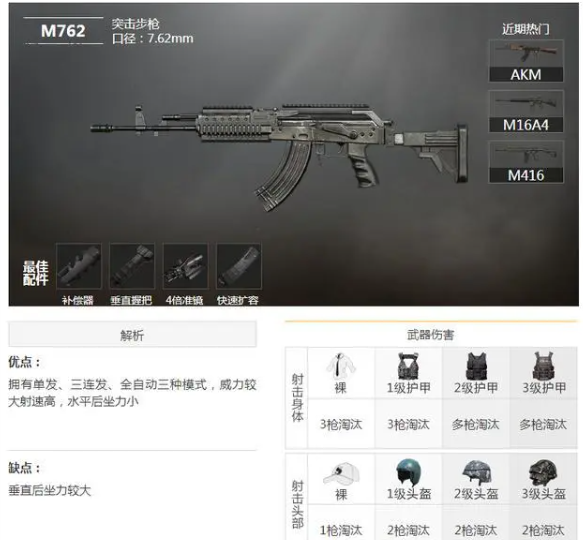《僻静精英》三连发射击枪搭配推荐