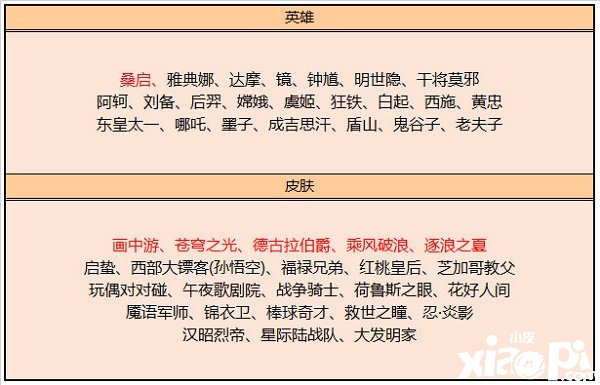 《王者荣耀》4月碎片商店皮肤更新内容一览