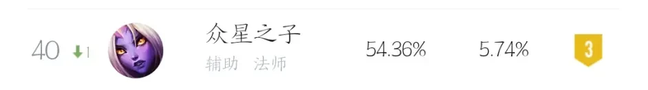游侠网6