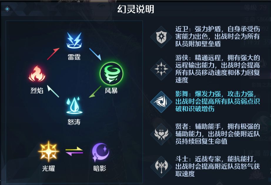 《诺亚之心》泽西技术强度阐明