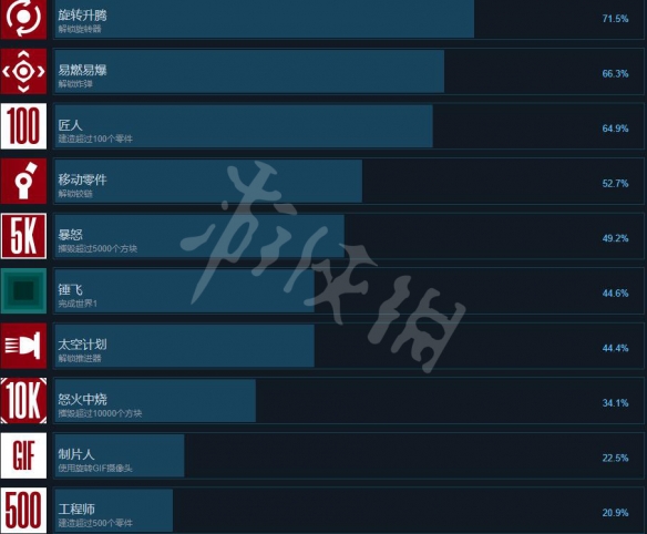游侠网3