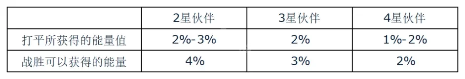 游侠网5
