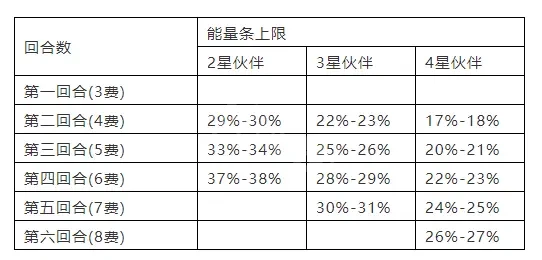 游侠网9