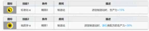 《嫡方舟》破碎日冕干员基建技术阐明