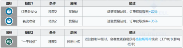 《嫡方舟》破碎日冕干员基建技术阐明
