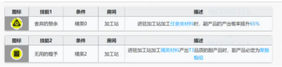 《嫡方舟》破碎日冕干员基建技术阐明
