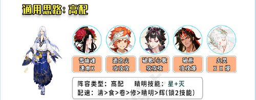 《阴阳师》棋逢之弈4月阵容搭配推荐