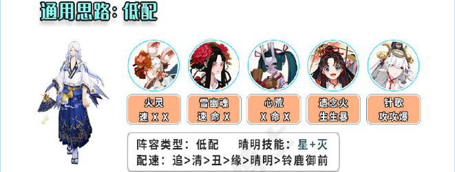 《阴阳师》棋逢之弈4月阵容搭配推荐