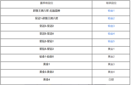 《僻静精英》SS18段位担任图一览