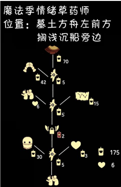 《光遇》4月21日打闹行动复刻先祖位置及兑换图一览