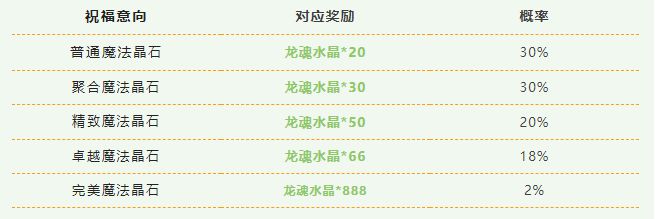 《英雄同盟手游》暖春祝福勾当先容