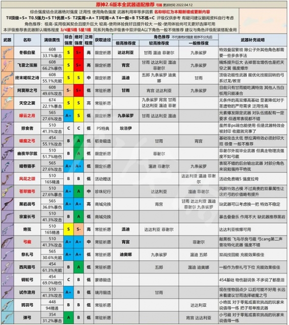 游侠网5