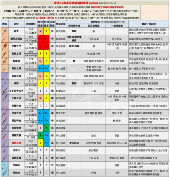 游侠网6