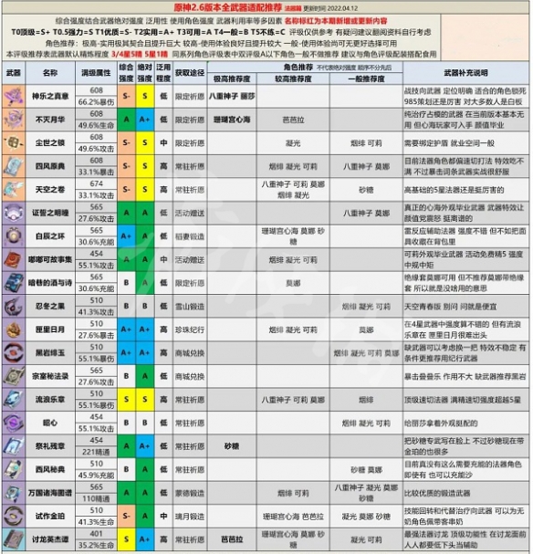 游侠网7