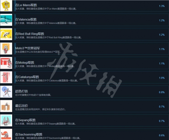 游侠网4