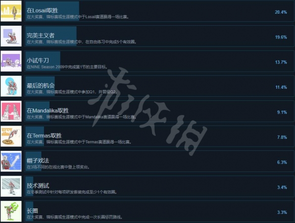 游侠网2