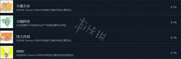 游侠网7