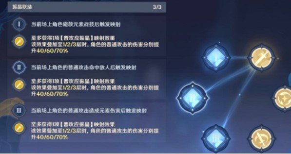 《原神》衍射的意料满分通关攻略