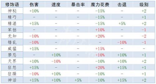 游侠网7