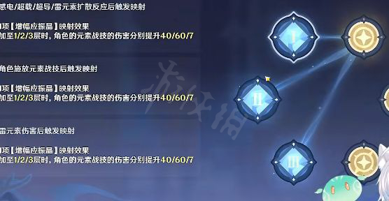 游侠网4