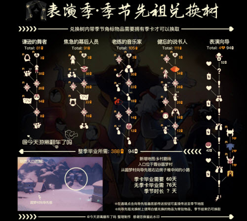 《光遇》演出季季候先祖兑换图一览