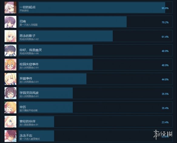 游侠网2