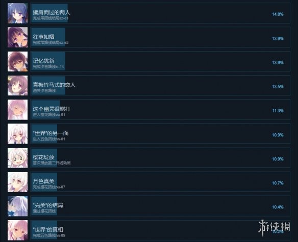 游侠网4