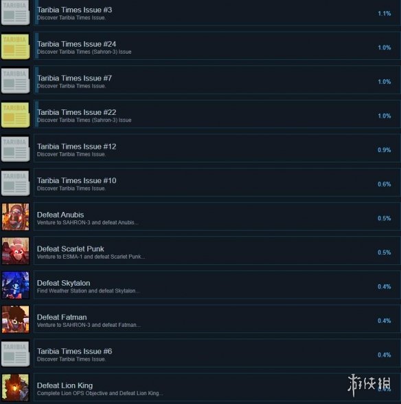 游侠网4