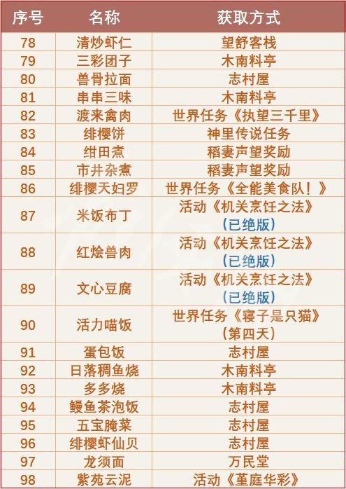 游侠网5