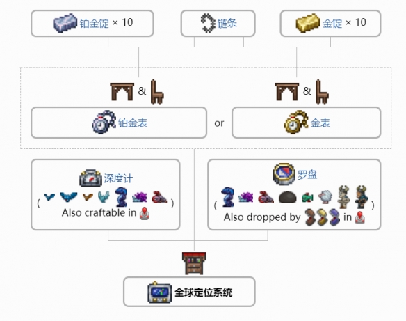 游侠网3
