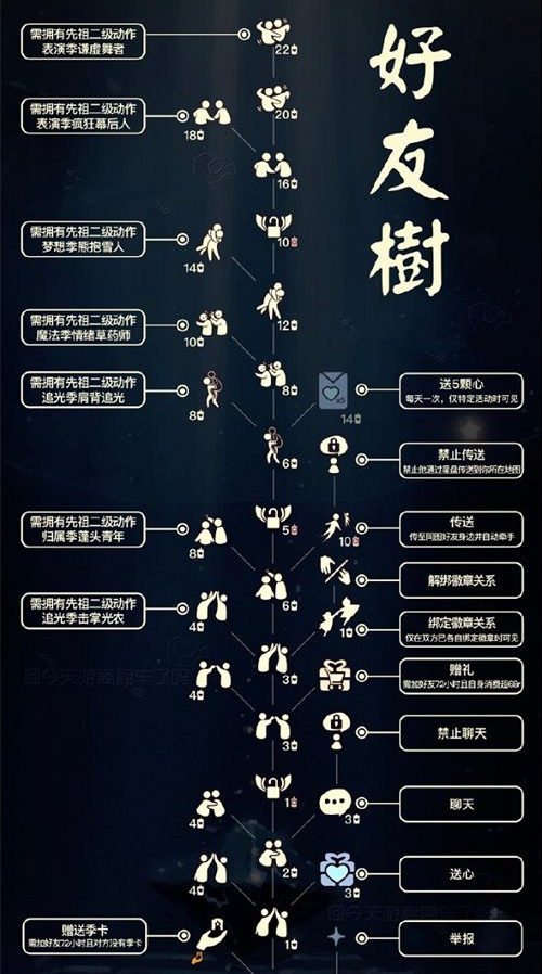 《光遇》好友树二级动作解锁图鉴攻略