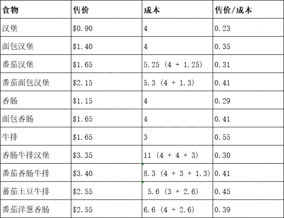 游侠网4