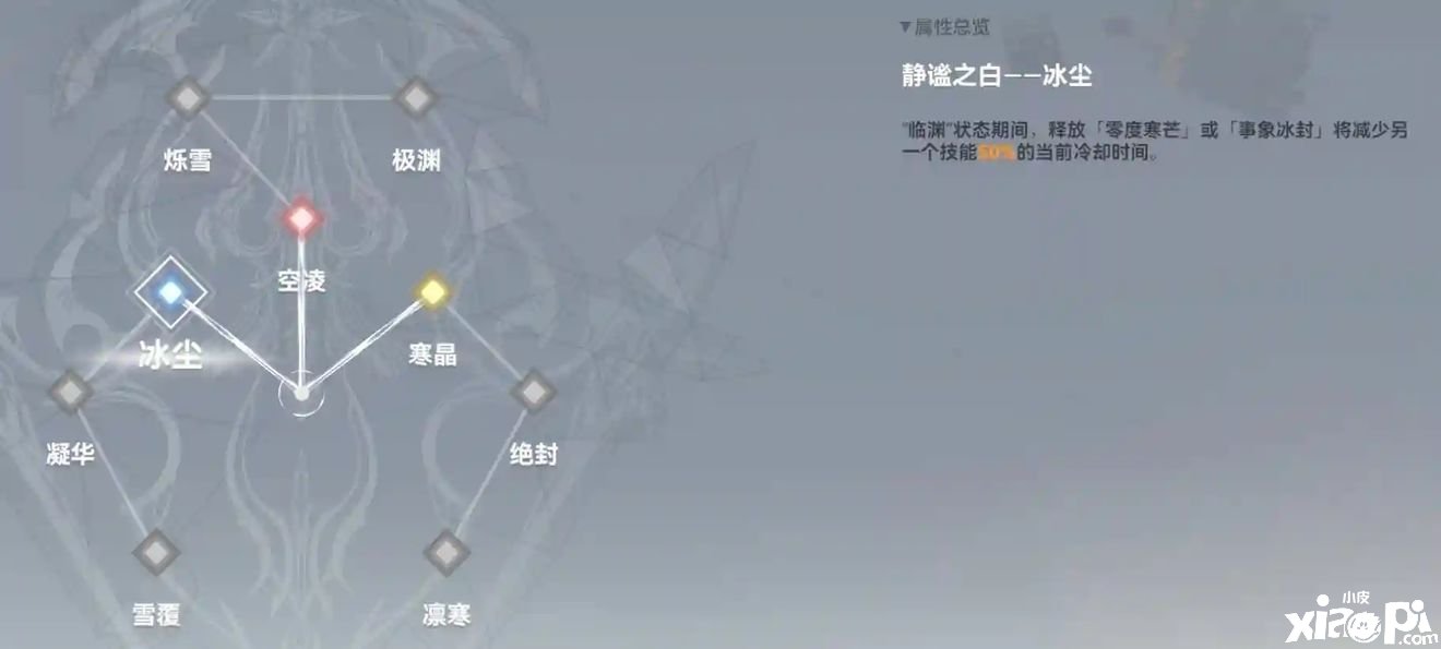 《深空之眼》冰渊波塞冬神格推荐