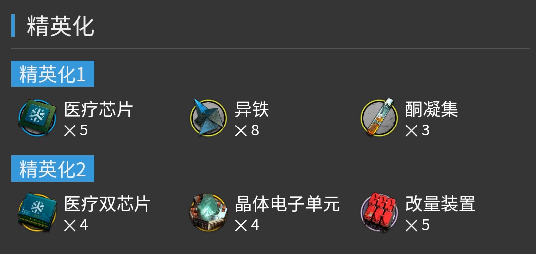 《嫡方舟》流明精二质料一览