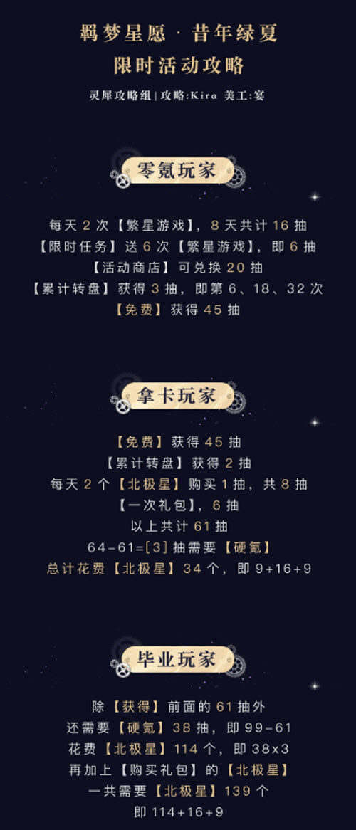《光与夜之恋》羁梦星愿昔年绿夏转盘勾当抽取攻略