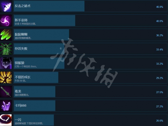 游侠网3