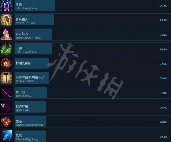 游侠网4