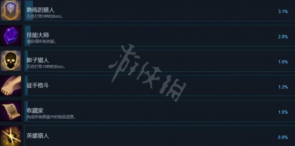 游侠网7