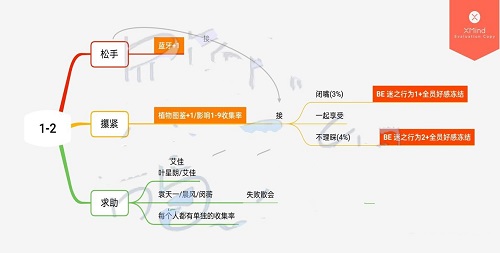 《筑梦第宅》1-2关卡100%告竣攻略